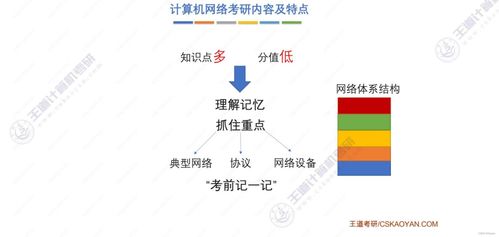 王道考研 計(jì)算機(jī)網(wǎng)絡(luò) 第一章 計(jì)算機(jī)網(wǎng)絡(luò)體系結(jié)構(gòu)及工程設(shè)計(jì)與施工