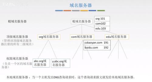 計(jì)算機(jī)網(wǎng)絡(luò)第六部分 應(yīng)用層與網(wǎng)絡(luò)工程的設(shè)計(jì)施工實(shí)踐