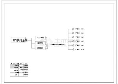 某網絡四層智能化弱電平面設計施工圖 計算機網絡工程的設計與施工
