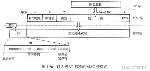 計算機網絡重點概念整理 第三章 數據鏈路層——計算機網絡工程的設計與施工